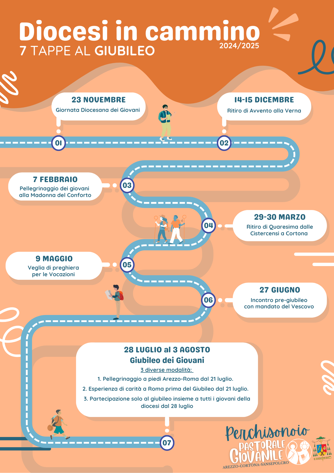 Diocesi in cammino: ecco tutte le tappe in preparazione al Giubileo 2025 per i GIOVANI!