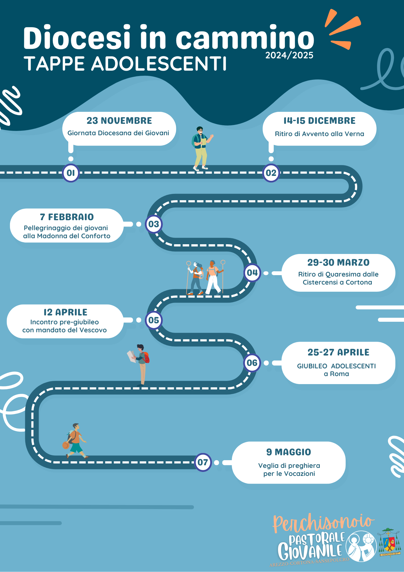 Verso il Giubileo: ecco le tappe degli ADOLESCENTI